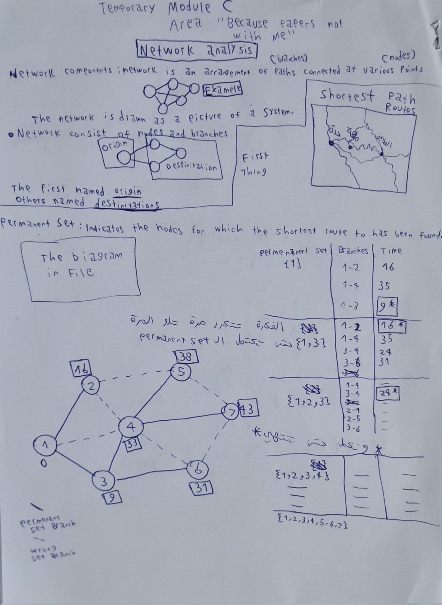 الورقة الأولى لي عن تحليل الشبكات