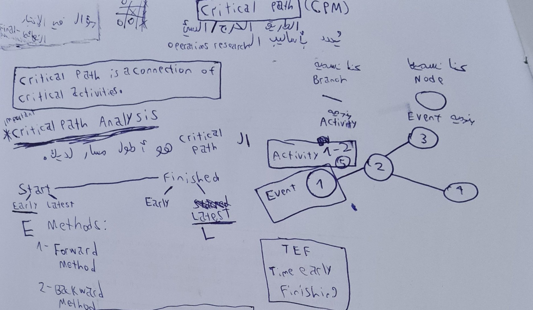 الورقة الثالثة