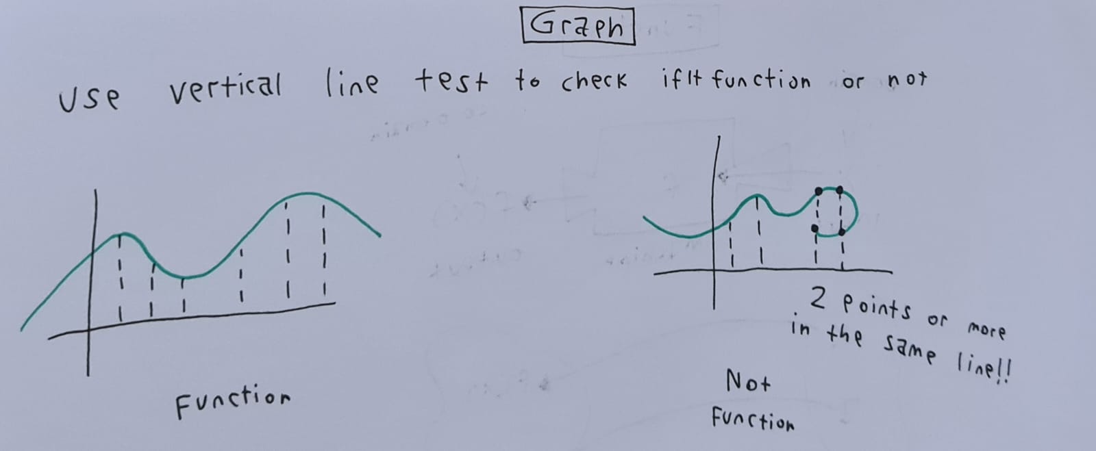 تمثيل الدالة كرسم بياني